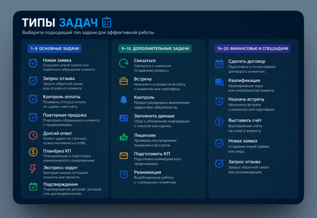 Типы задач в amo crm