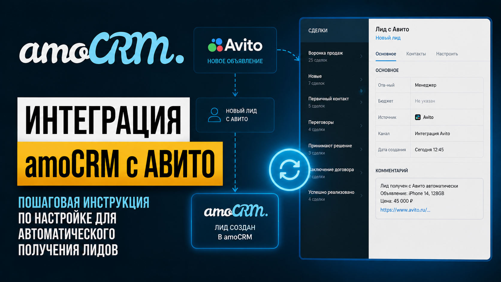 Интеграция амоСРМ и Авито