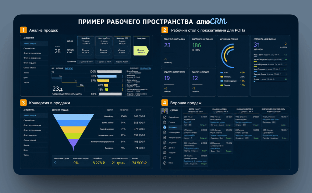 Рабочее пространство амоСРМ