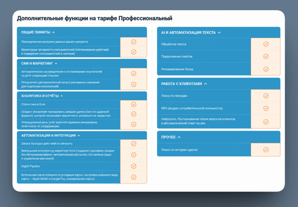 Возможности тарифа Профессиональный 