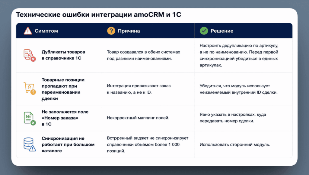 Иллюстрация: таблица «Симптом → Причина → Решение» для четырёх описанных ошибок.